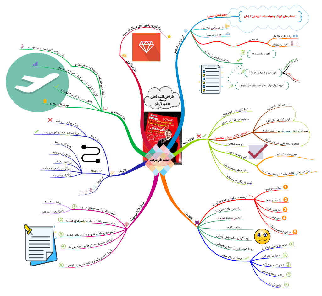 خلاصه کتاب اثر مرکب - دارن هاردی