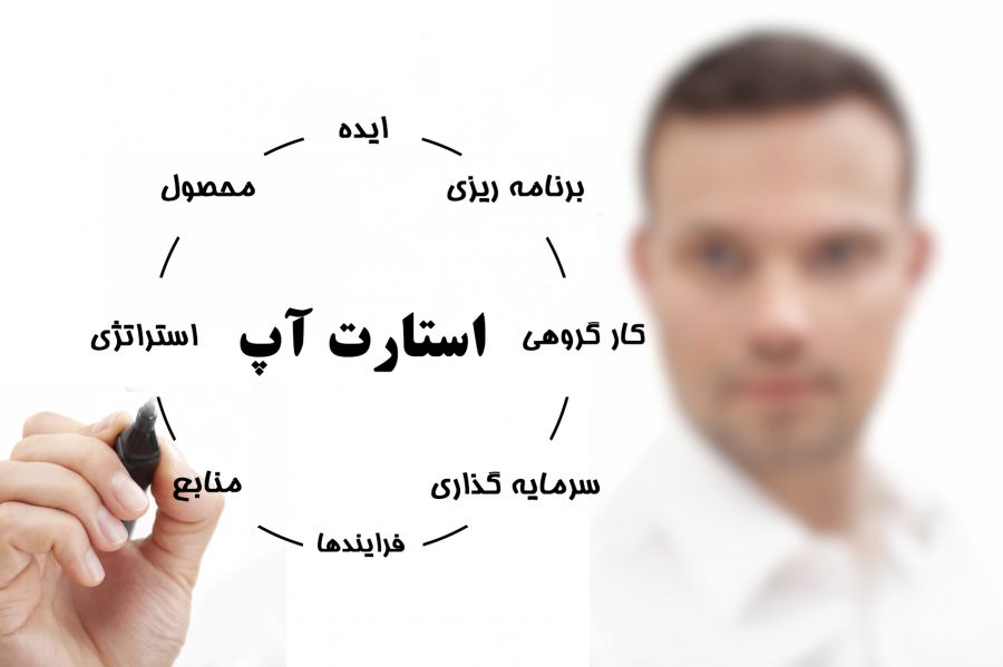 استارتاپ